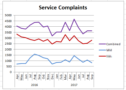 2017-10-16 11_09_03-Microsoft Excel - 2017 September Service and Dist Complaint Report.xlsx.png